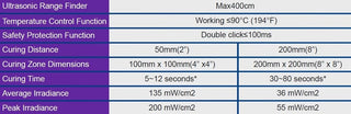 Unilite Powerful UV Curing Kit (UV-CURE)